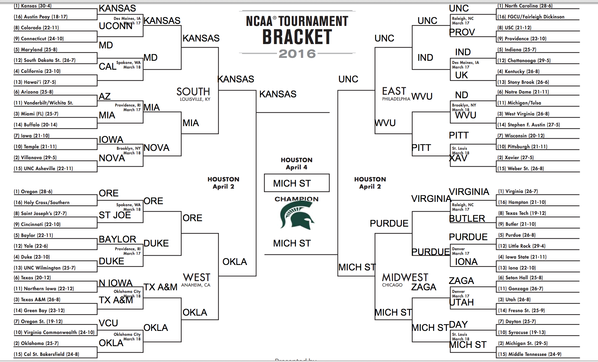 2016 DraftAmerica Bracket