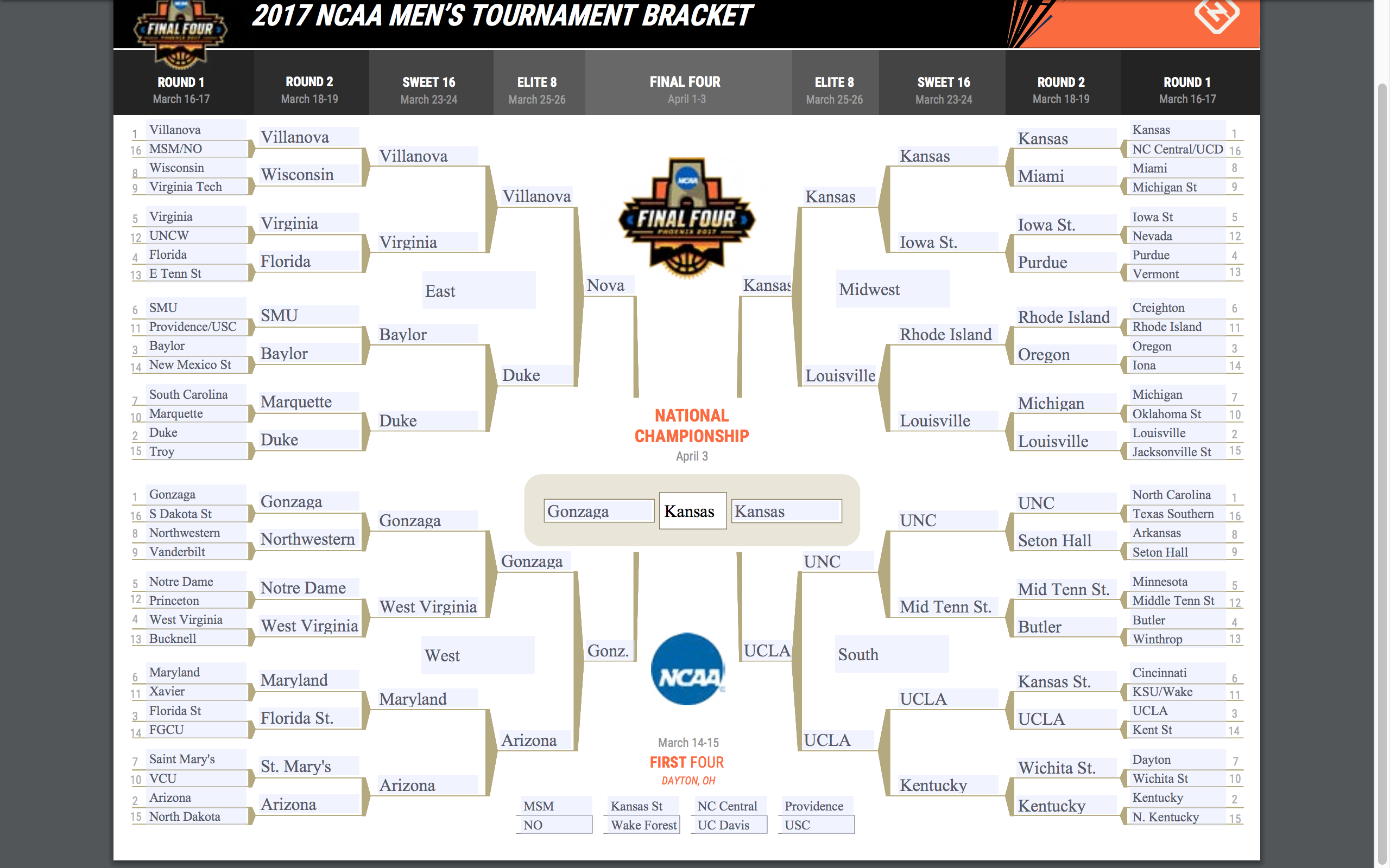 Things can't go any worse for me than they did last year, when I picked Michigan State to win it all -- and the Spartans were knocked out in the first round by a No. 15 seed.